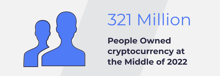 321 million People Owned cryptocurrency at the Middle of 2022