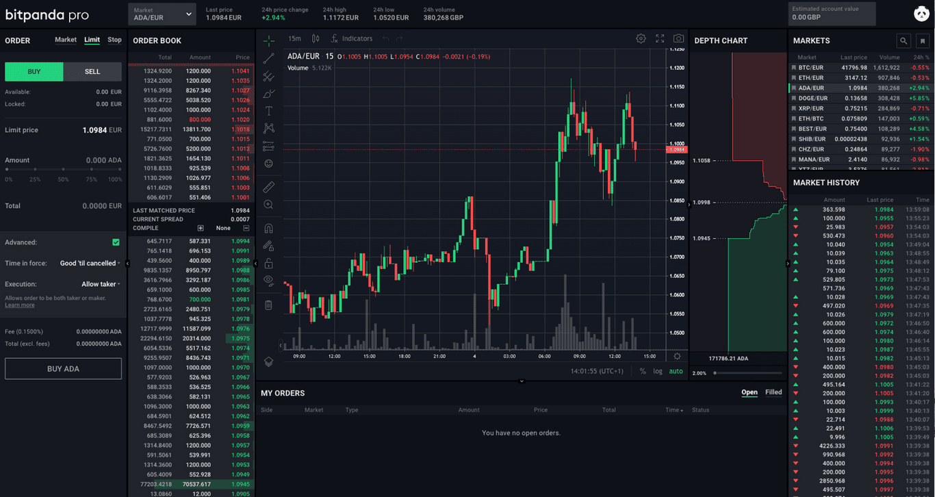 Bitpanda Review by MadCrypto.com