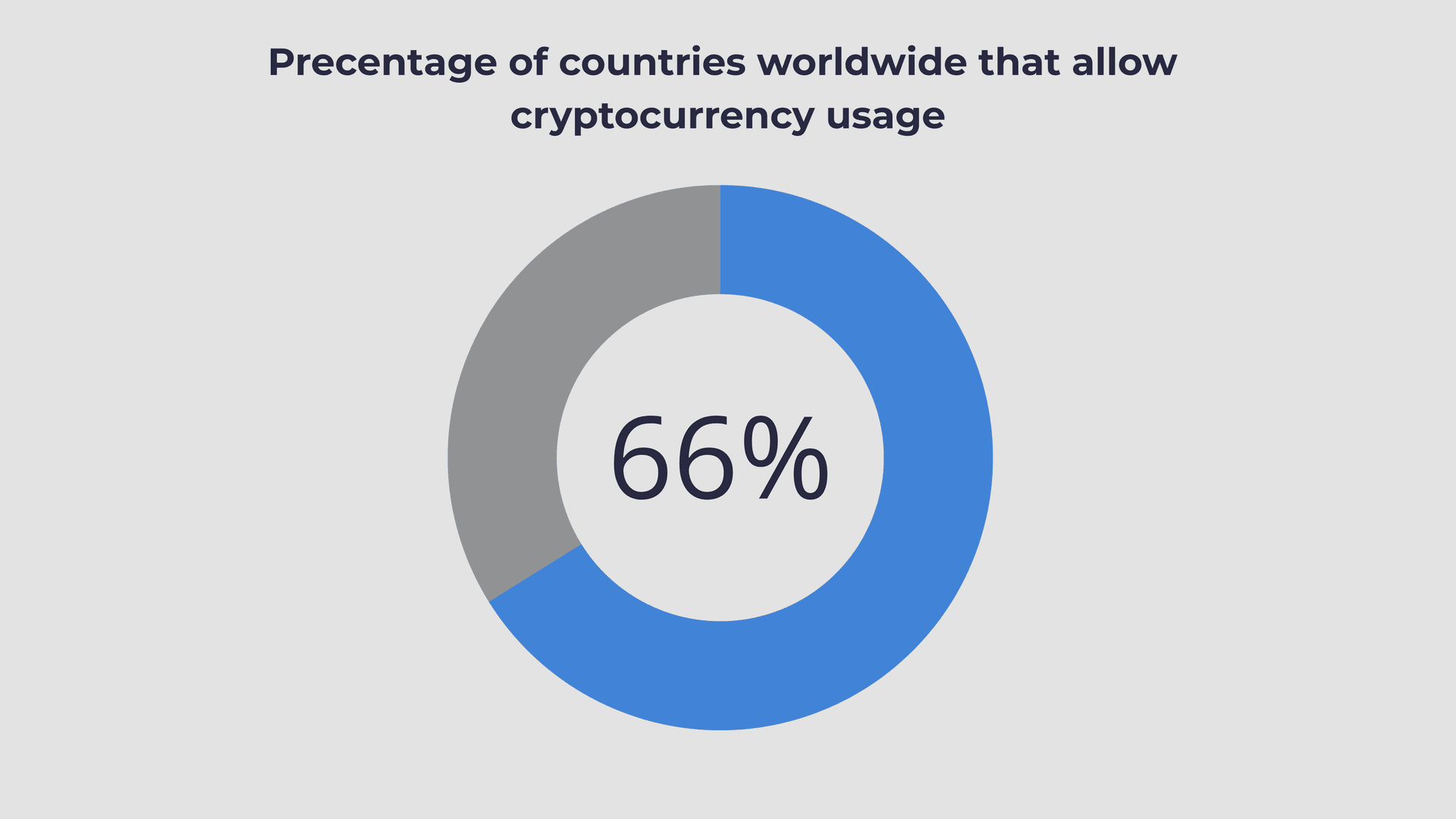 Cryptocurrency Statistics Almanack 2022 | MadCrypto